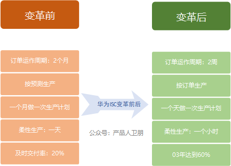 产品经理，产品经理网站